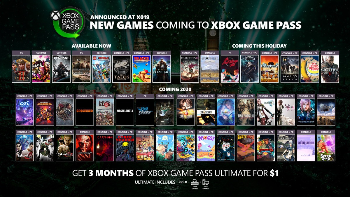 Microsoft Game Pass All Games Clearance