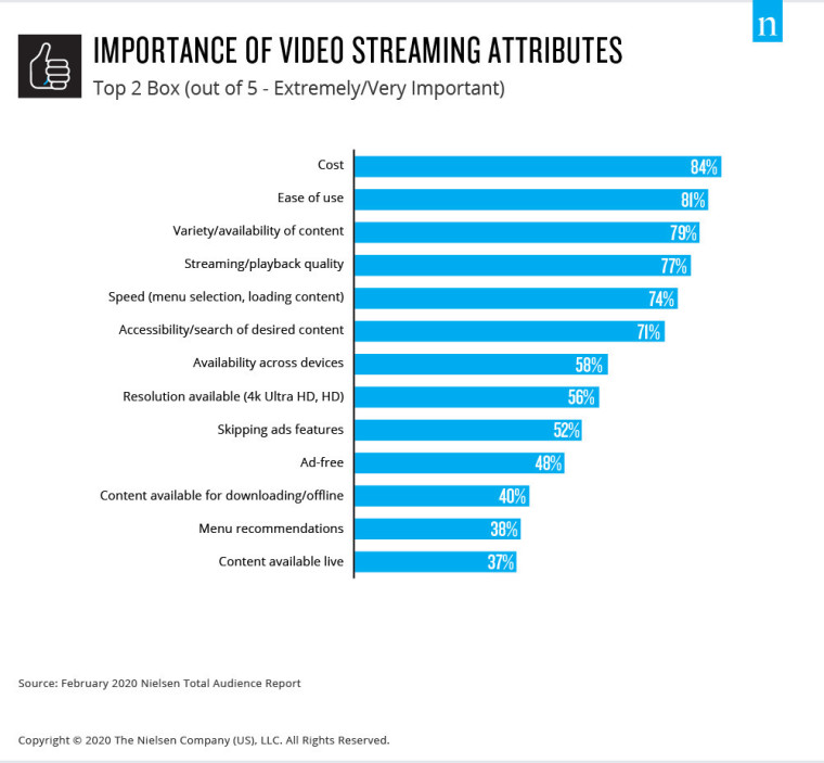 Importance of video streaming attributes statistics