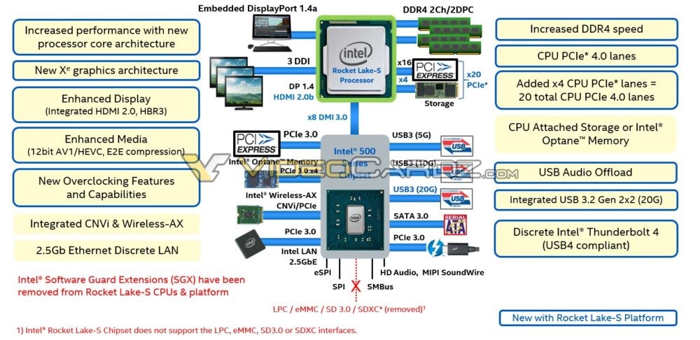 Intel's Alder Lake-S CPU pictured, Designed for Intel's Future LGA1700  Socket