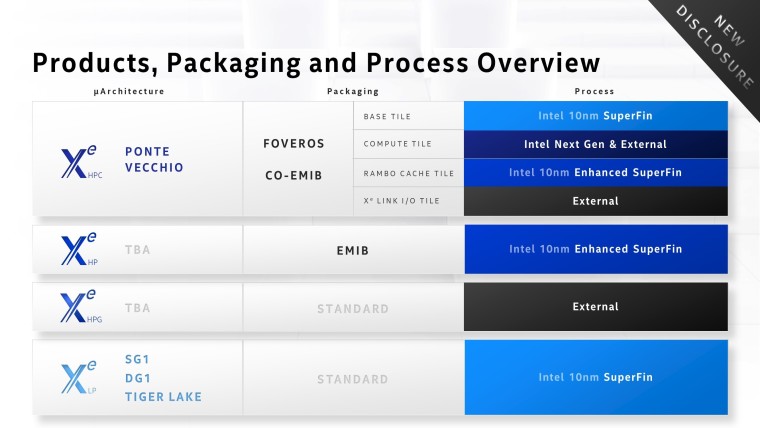 Intel discrete graphics roadmap for 2020-21