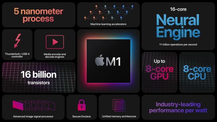 Apple M1 infographic showing details of the chipset