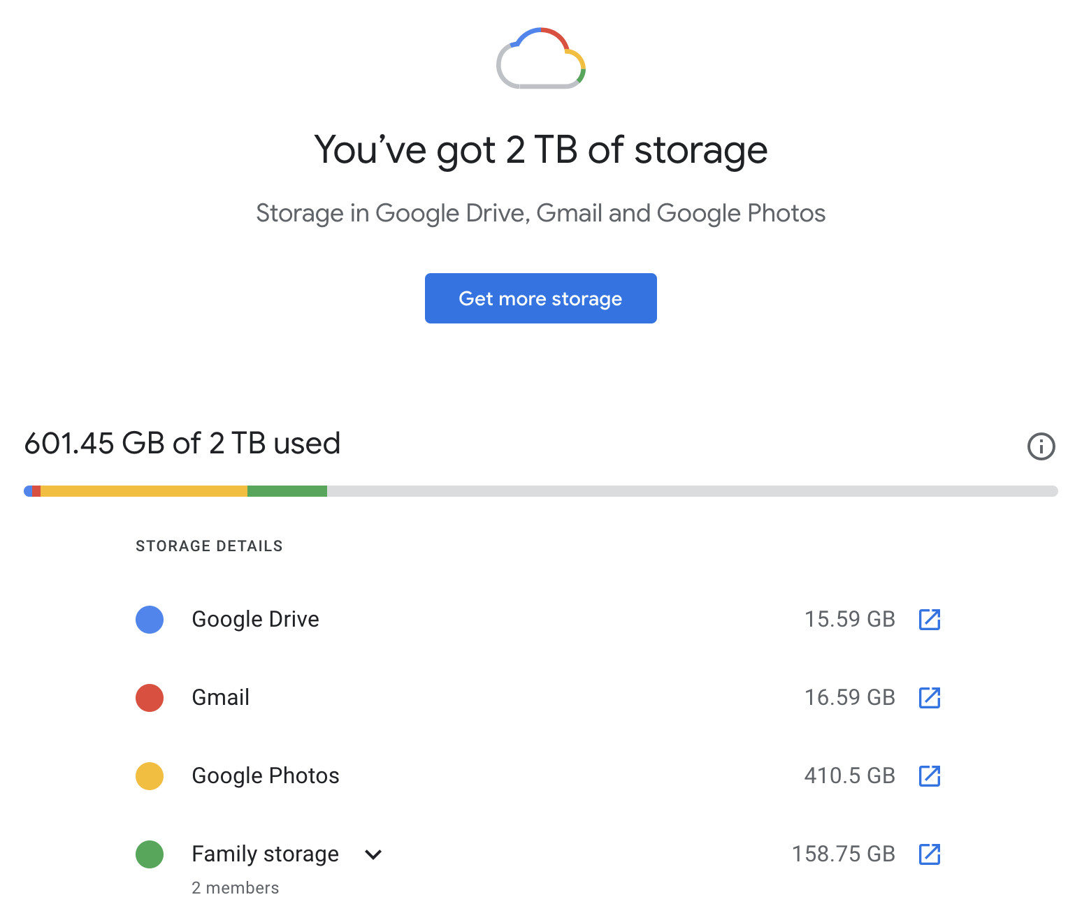 How much free space does Google give you?