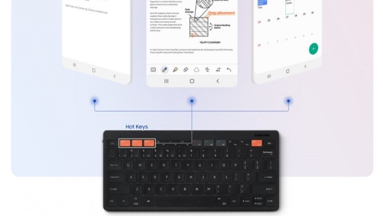 Illustration of app shortcut keys on the Samsung Smart Keyboard Trio 500