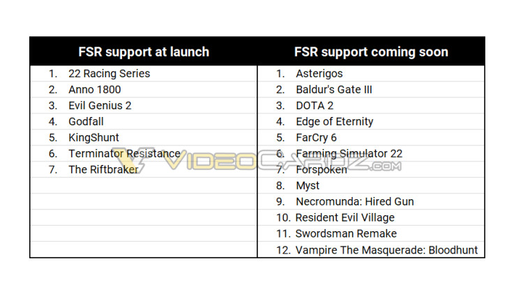 AMD FSR game support