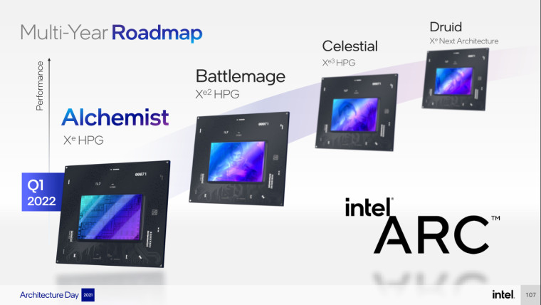 Next gen Intel Arc graphics families