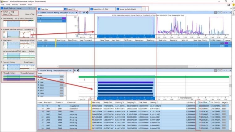 A screenshot of Windows Performance Analyzer tracing