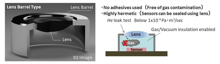 Frame-integrated and highly hermetic barrel-integrated lenses