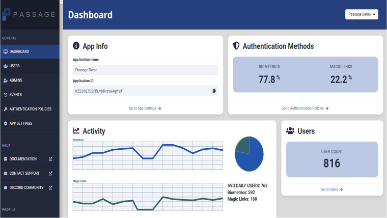 Passage Dashboard