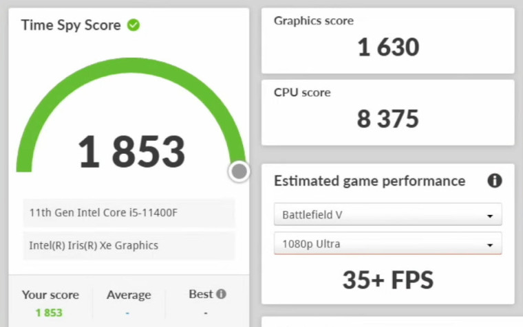 Time Spy score of Intel DG1