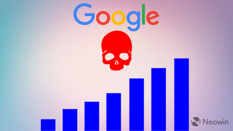 A graphic with a rising bar chart with a red skull icon and Google logo on top