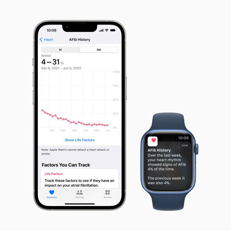 watchOS 9