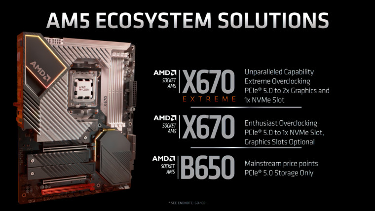 AMD Computex 2022