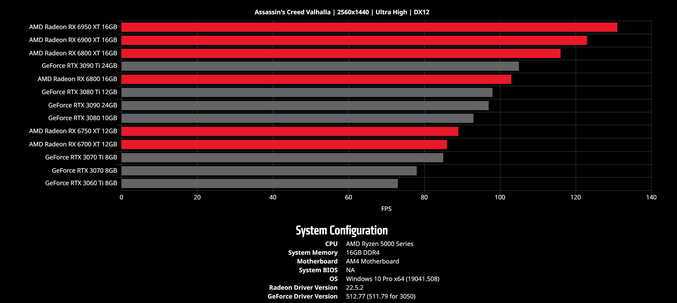Amd Top Gpu Online Bellvalefarms