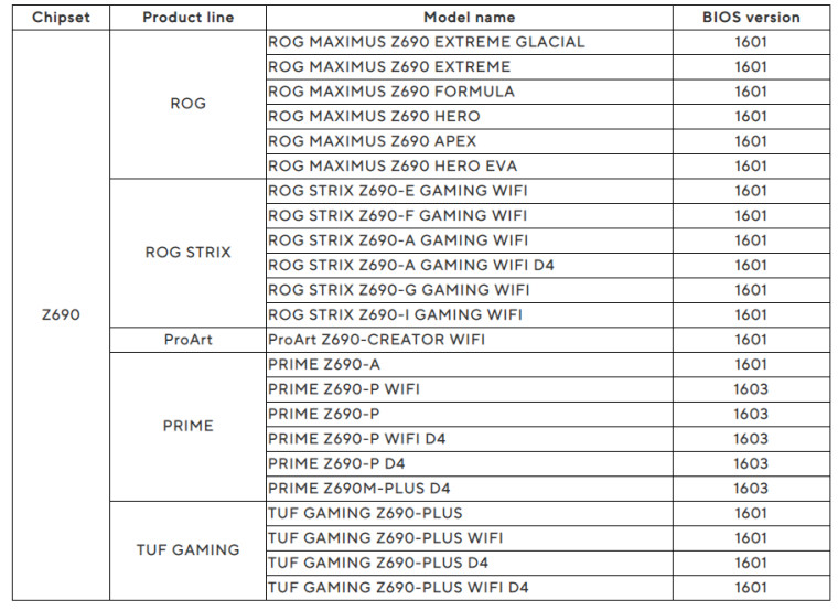 Table showing the supported motherboards for Intel&039s 13th Gen