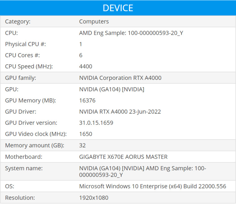 Ryzen 7000 ES benchmark leak