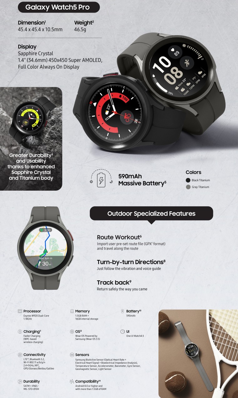 Samsung Galaxy Watch5 and Watch5 Pro Infographic