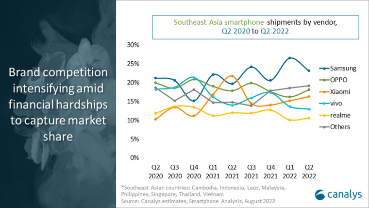 Data from Canalys