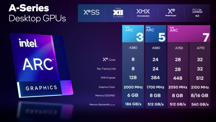 Intel Arc A380 corrected specs