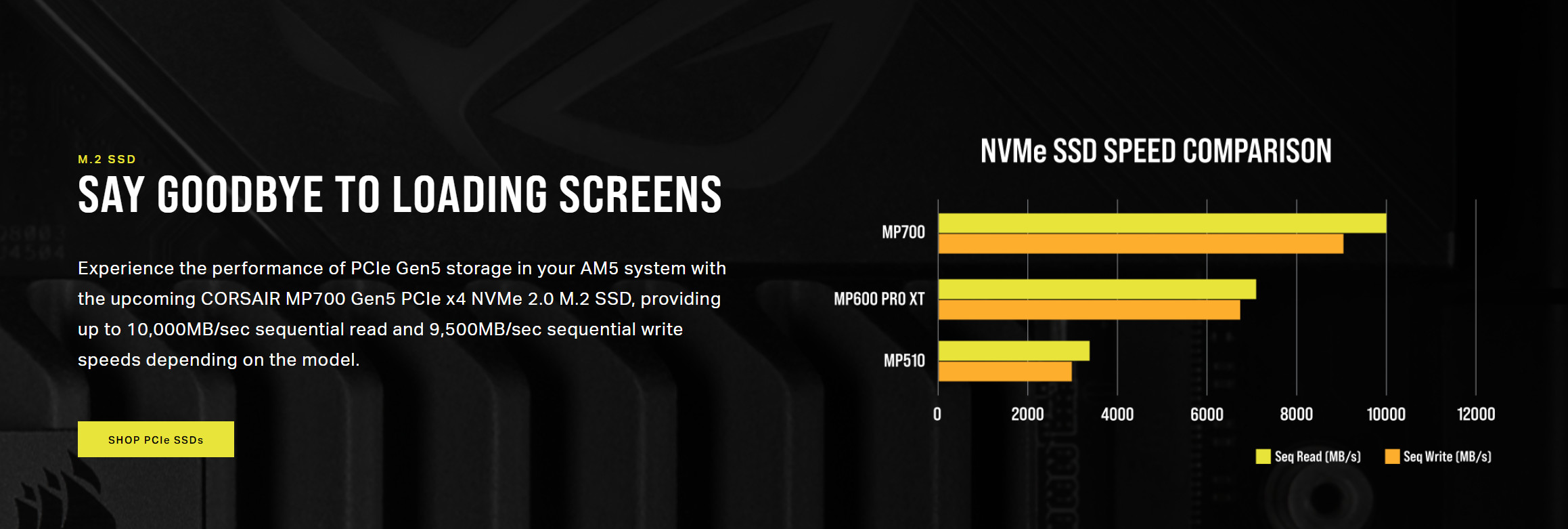 PCIe Gen 5 SSD – Availability and Specs