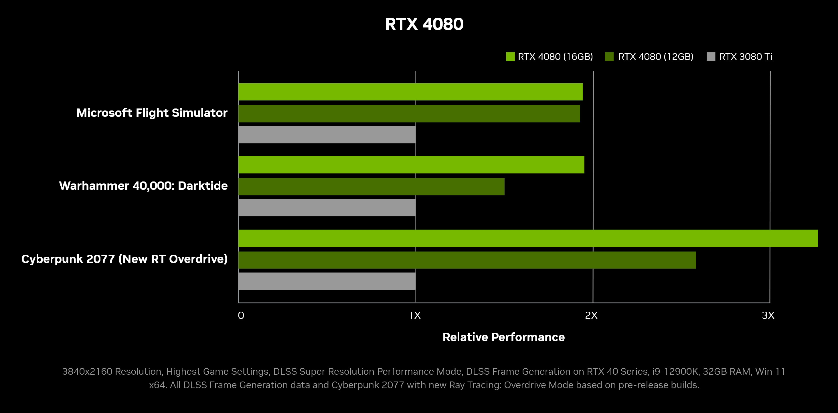 Gtx best sale 3000 ti