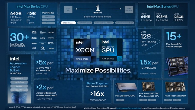 Intel Xeon CPU Max Series and Intel Data Center GPU Max Series