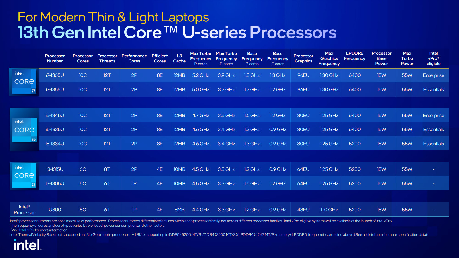 Intel s 13th Gen Chips Bring 24 core Processors To Laptops Neowin
