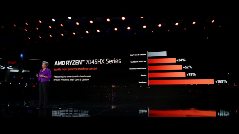 AMD CES 2023