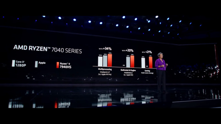 AMD CES 2023