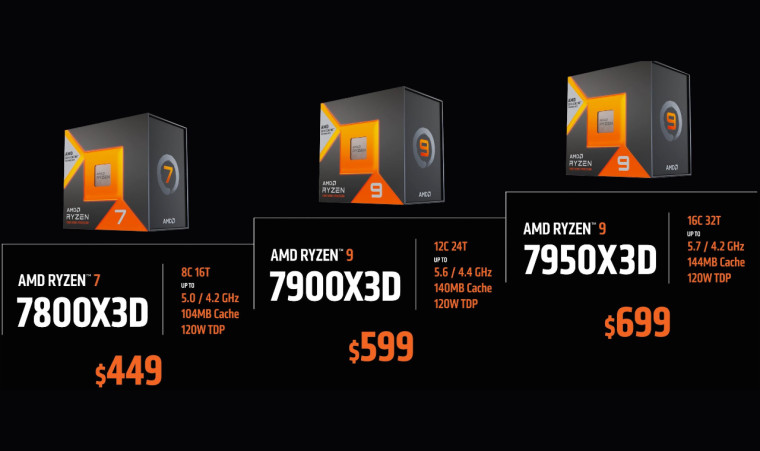 The AMD Ryzen 7000X3D lineup