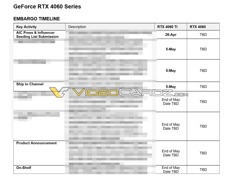 Leaked NVIDIA GeForce RTX 4060 Ti launch timeline