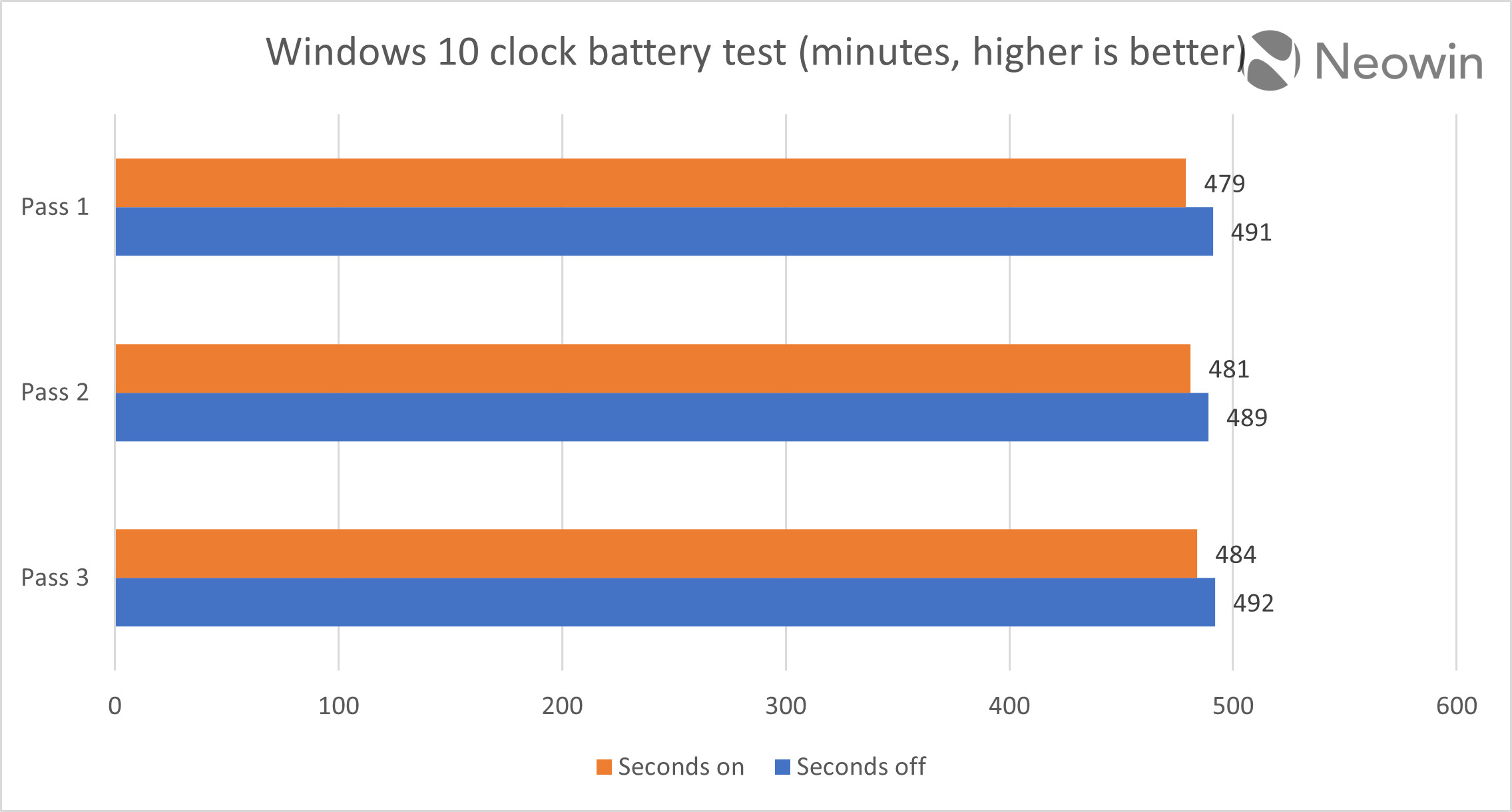 Microsoft says this Windows 11 taskbar setting can worsen your battery life, is it true? - Neowin