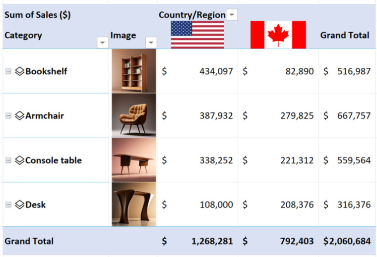 Microsoft adds images and other data types to Pivot Tables in Excel for Insiders - Vimarsana News