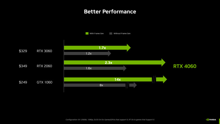 Nvidia RTX 4060