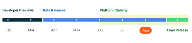 Android 14 roadmap