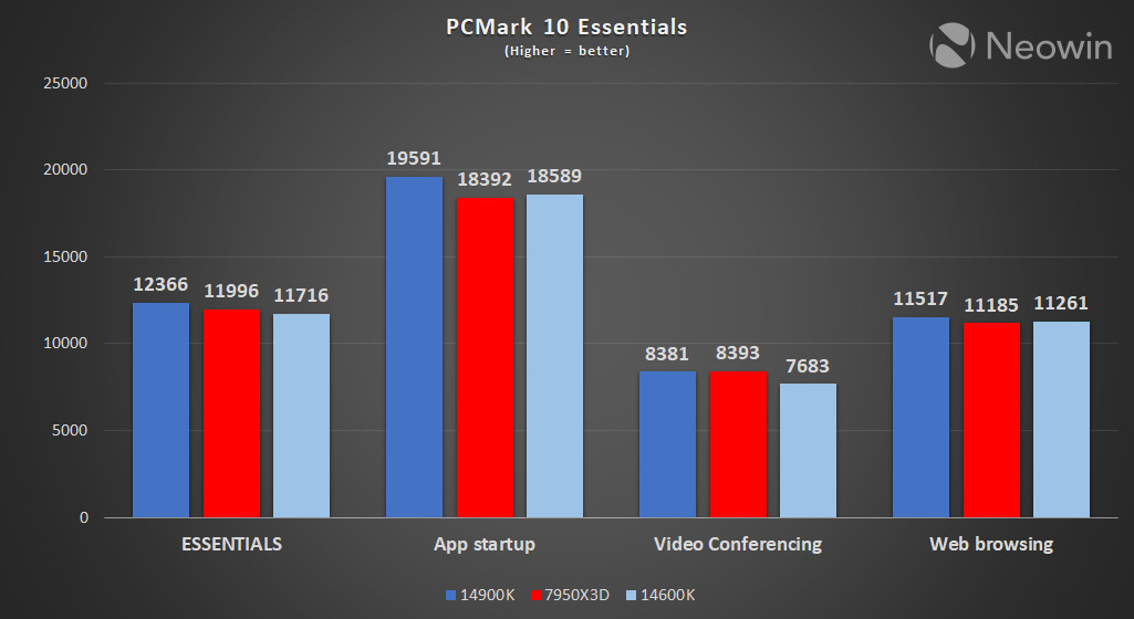 intel 14th gen benchmarks