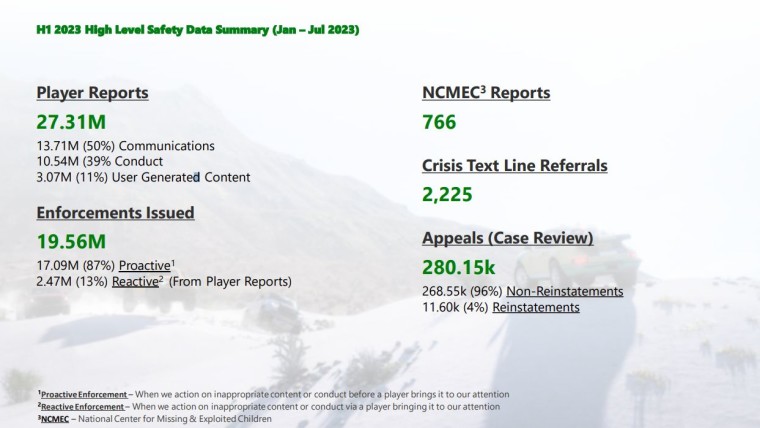 xbox transparency report