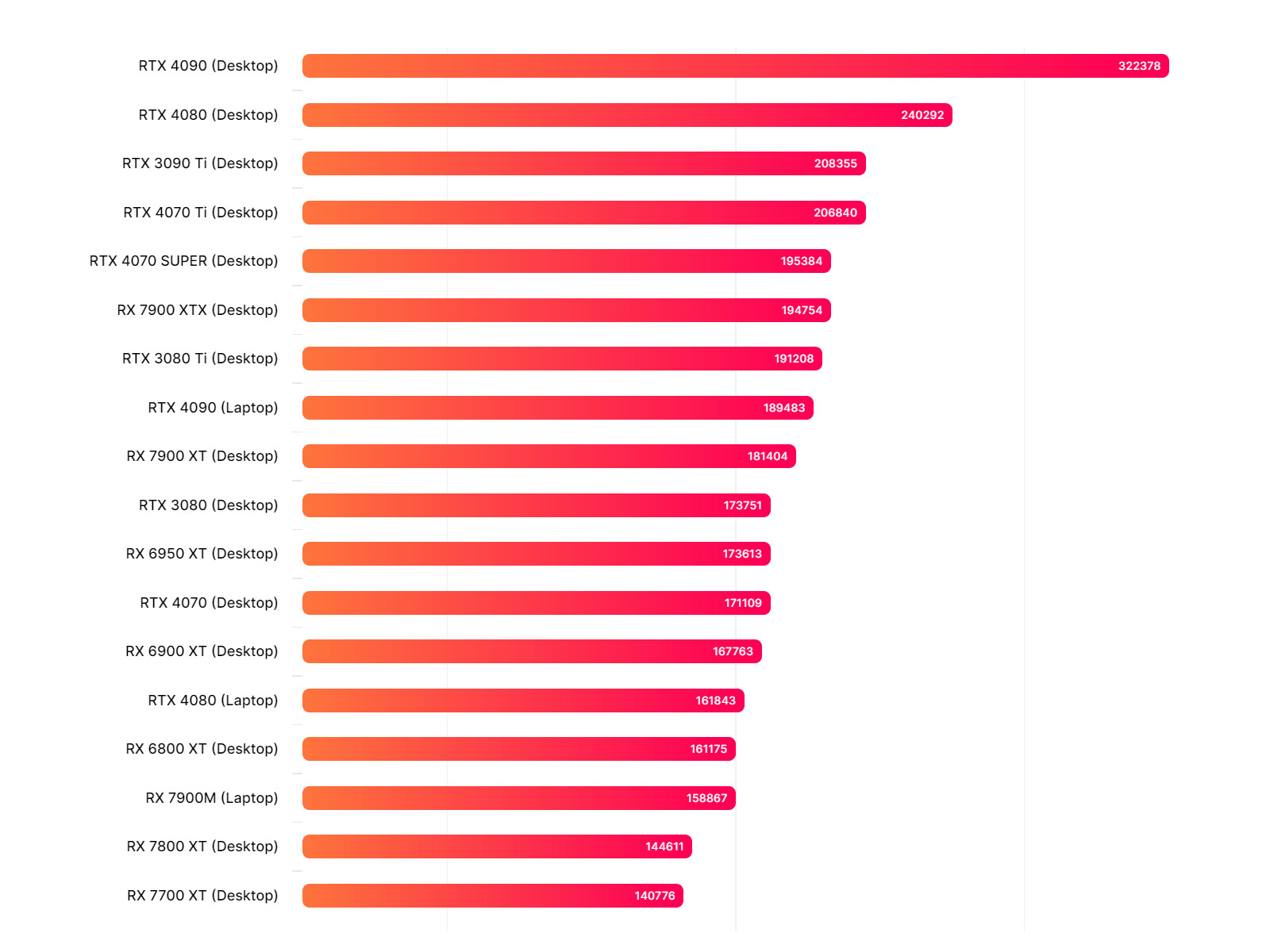 Rtx 4070 Super Benchmark Image To U