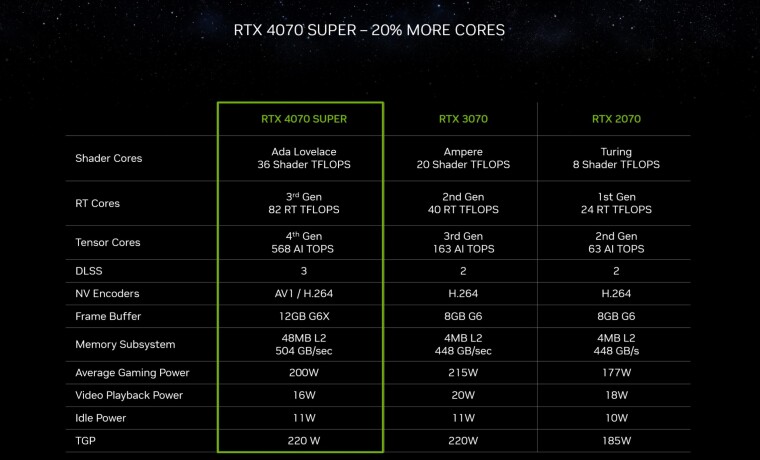 RTX 4070 super updated specs vs 3070 vs 2070