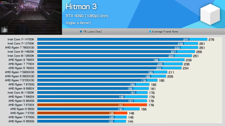 AMD Ryzen 7 5700 non-X review