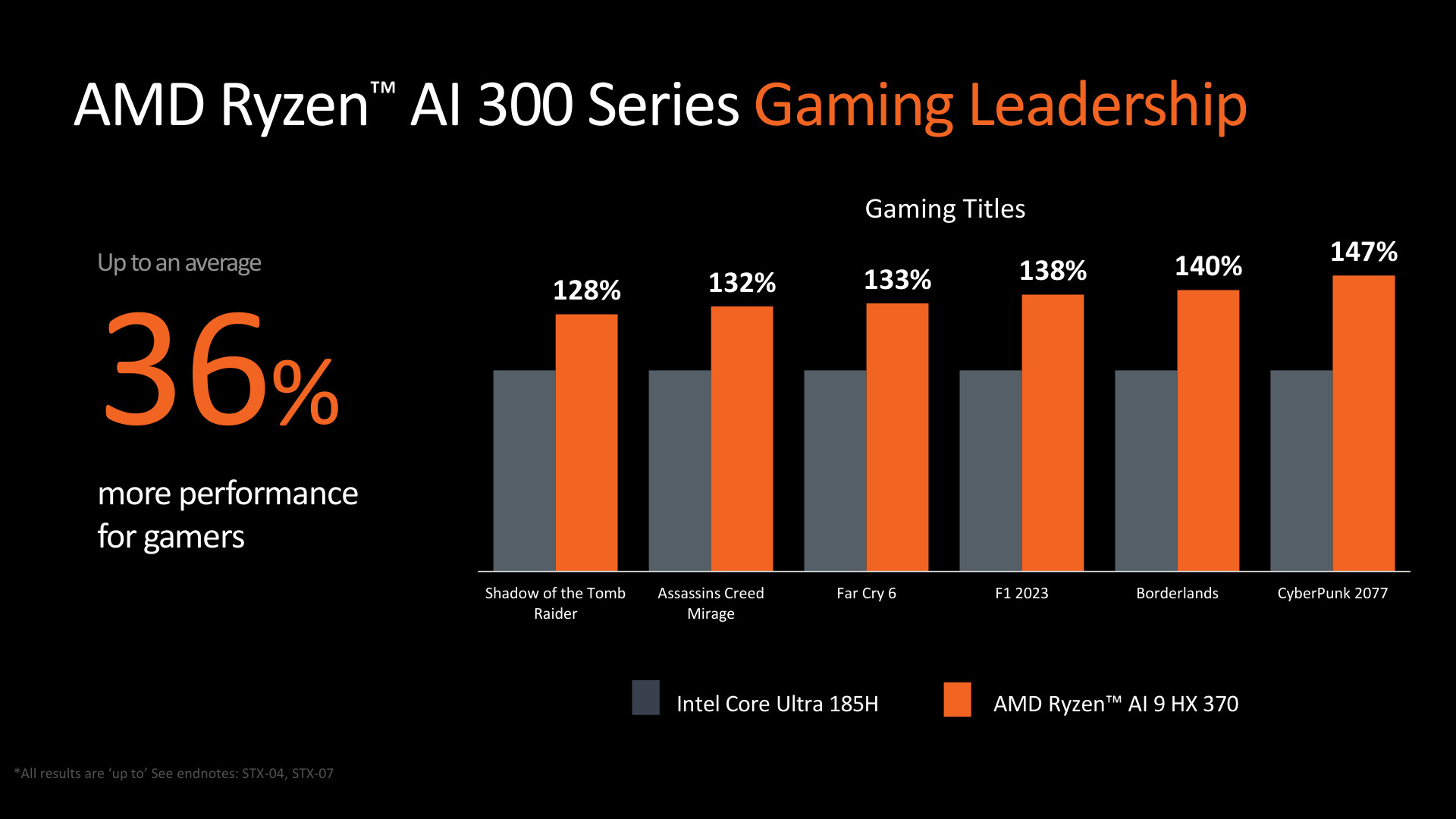 1717338999_amd_ryzen_ai_300_launch_compu