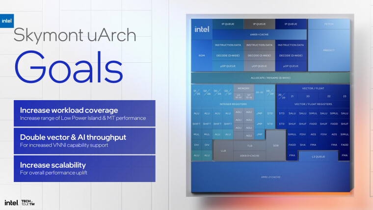 Intel Lunar lake architecture details launched at Computex 2024