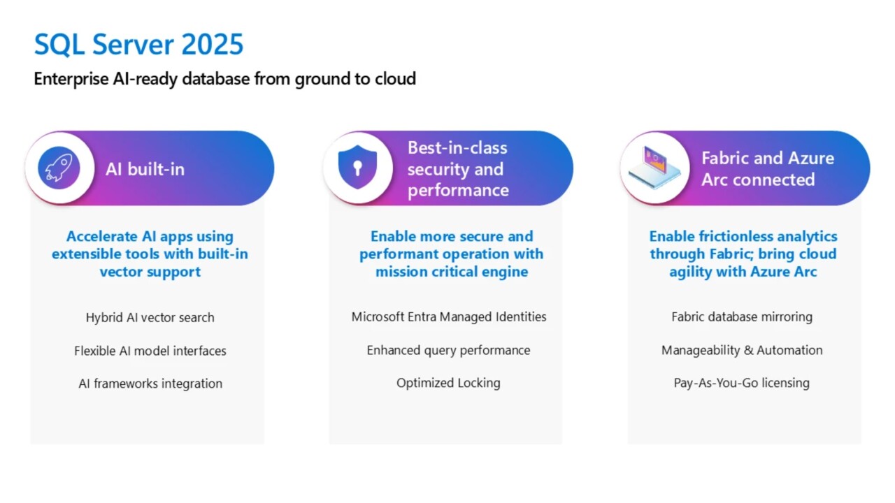 Microsoft SQL Server 2025