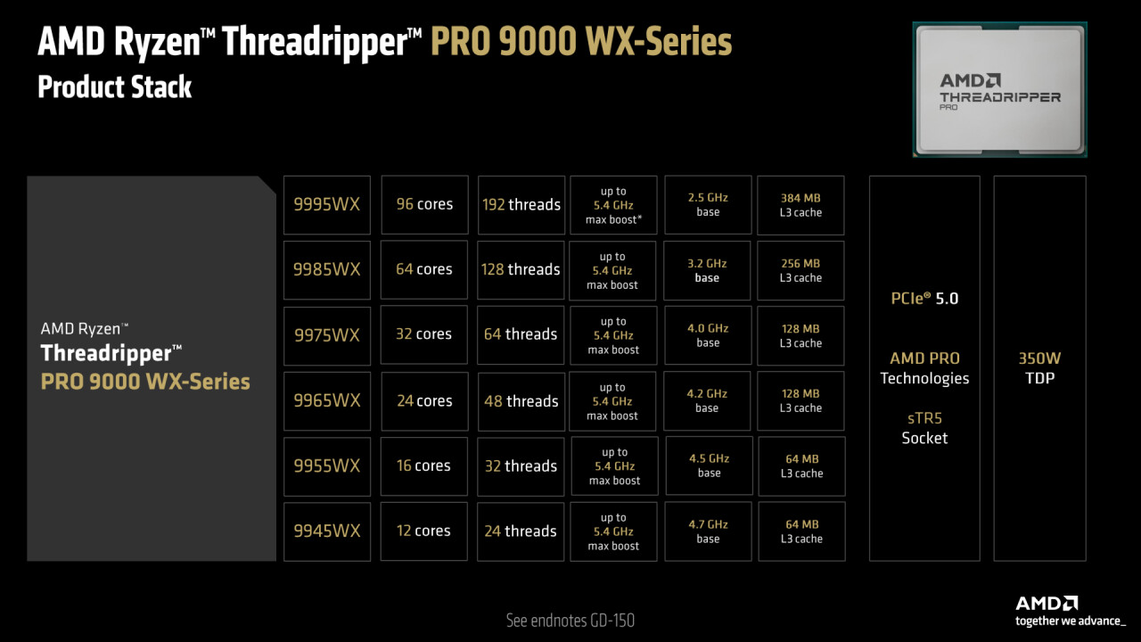 AMD computex 2025 launch for 9060 xt R9700 Threadripper 9000
