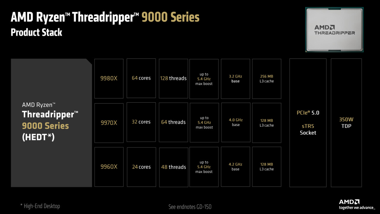 AMD computex 2025 launch for 9060 xt R9700 Threadripper 9000