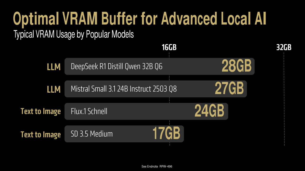 AMD computex 2025 launch for 9060 xt R9700 Threadripper 9000