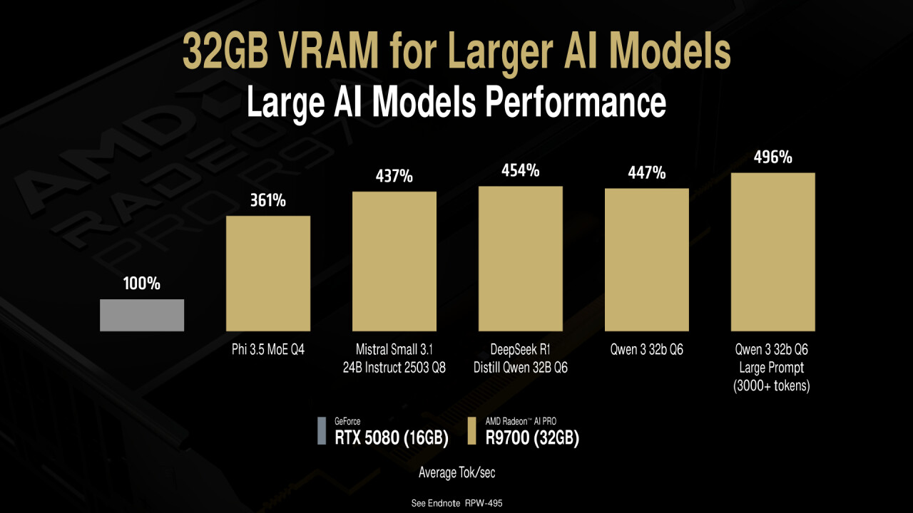 AMD computex 2025 launch for 9060 xt R9700 Threadripper 9000