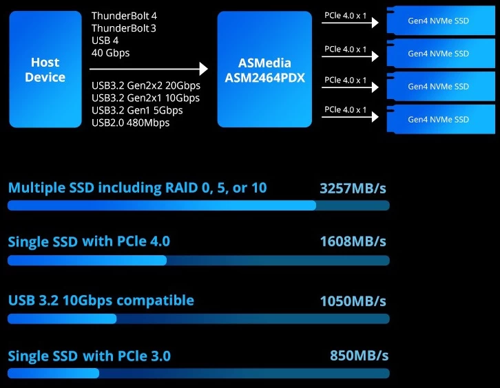 terramaster d4 ssd