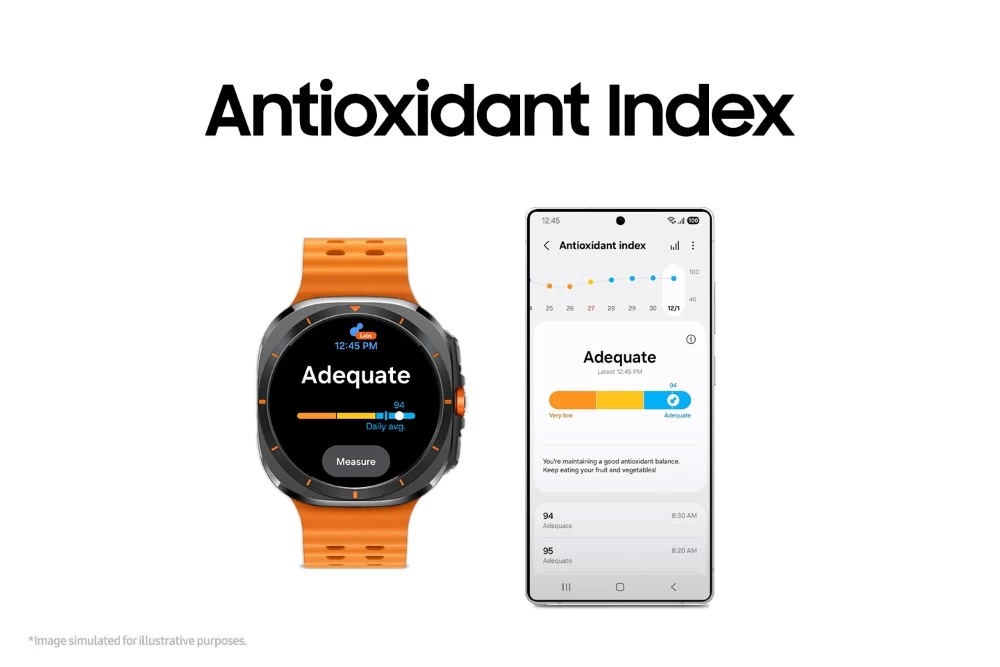 Antioxidants Index