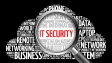 IT Security Word Cloud