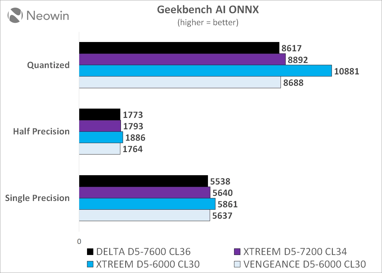 teamgroup tforce xtreeme ddr5 6000 cl 30 32 gb memory kit review neowin